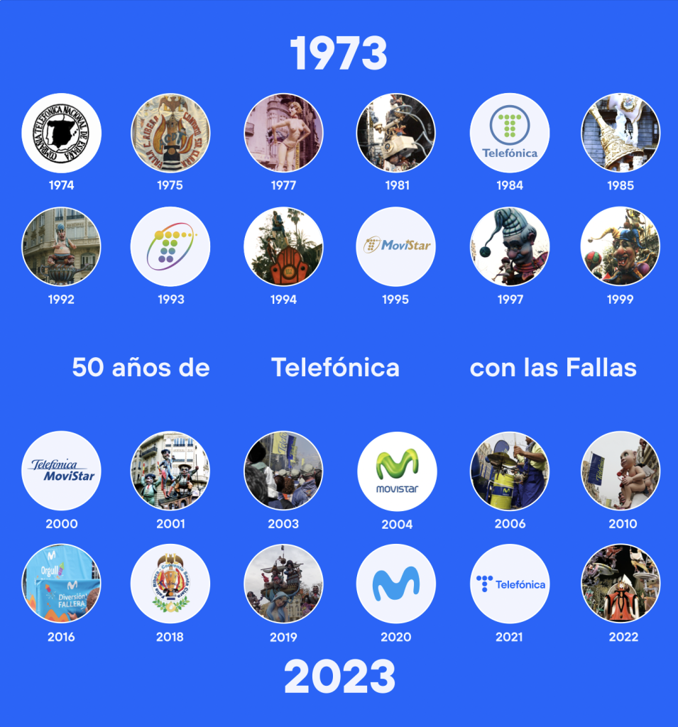 IDENTIDAD CORPORATIVA Telefónica
