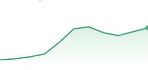 Auditoría SEO y resultados en Osteopatía Pilar
