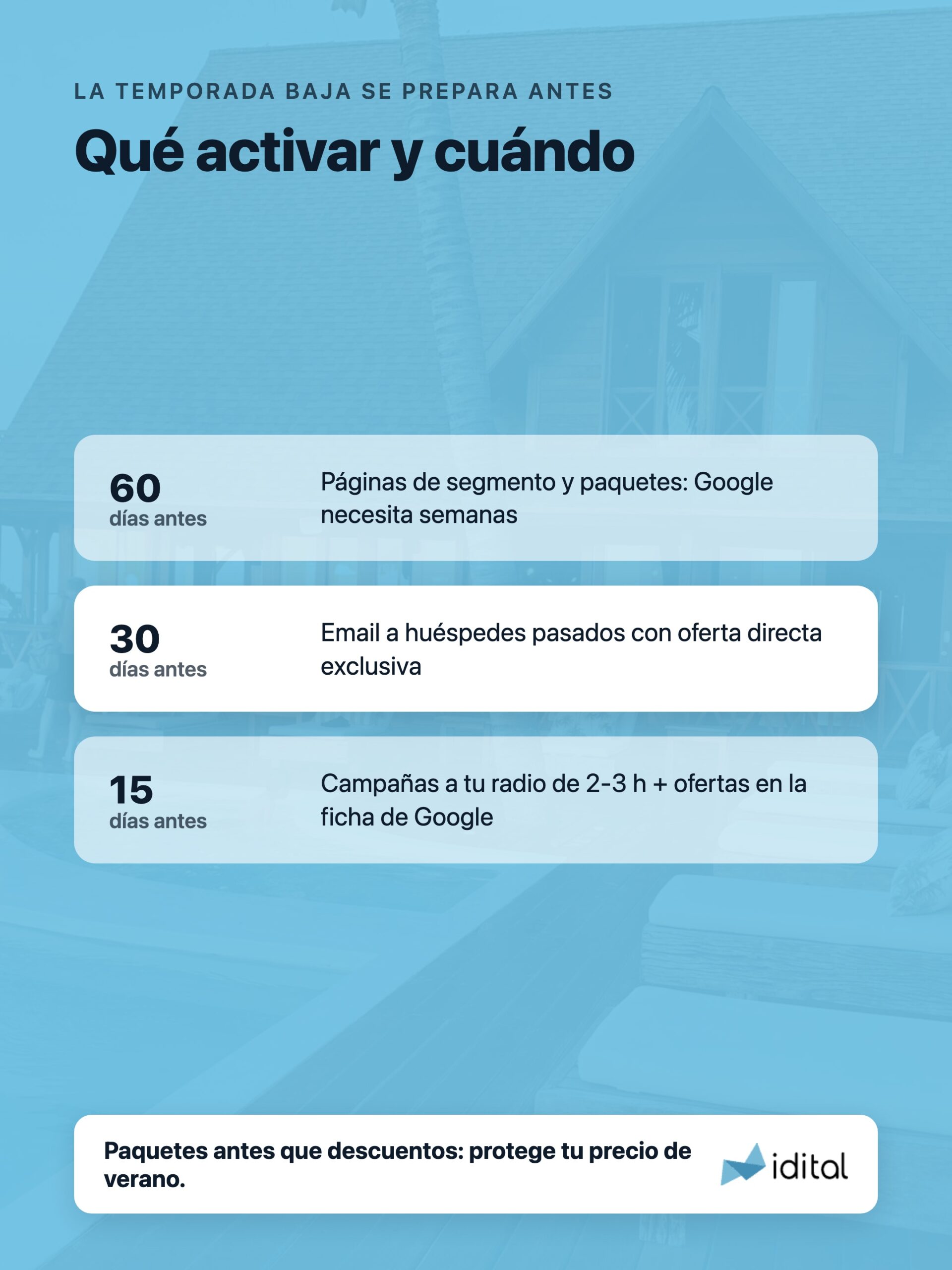 Calendario de acciones para llenar un hotel en temporada baja: 60, 30 y 15 días antes