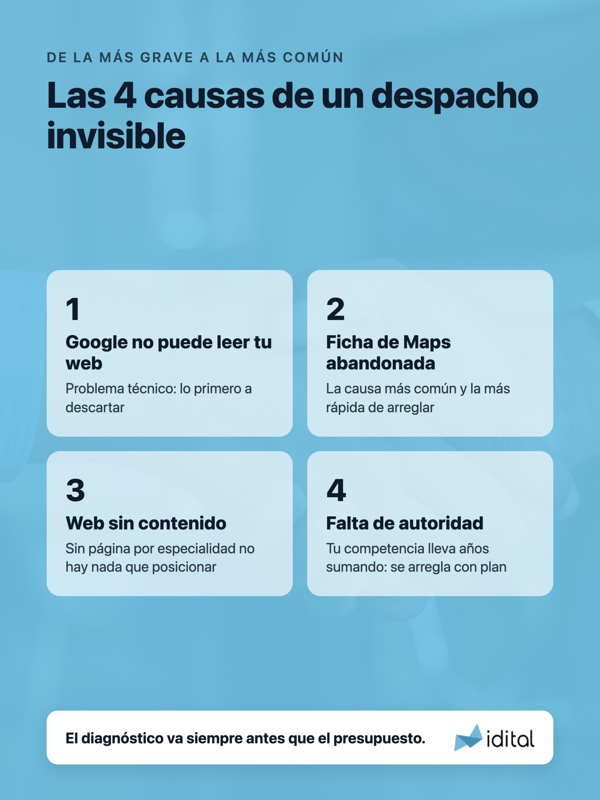 Las cuatro causas por las que un despacho de abogados no aparece en Google
