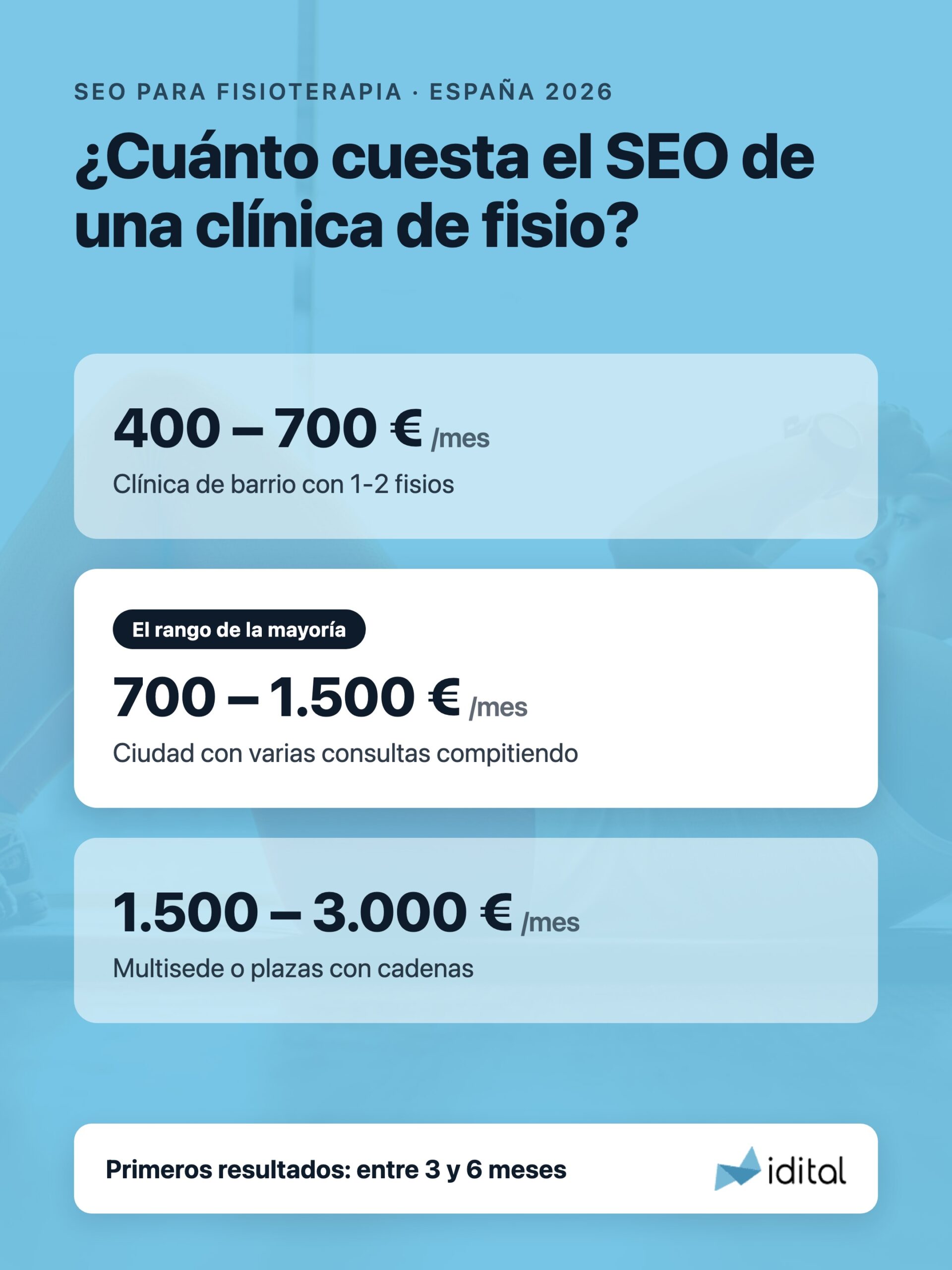 Tarifas de SEO para fisioterapeutas en España: rangos de precio mensual