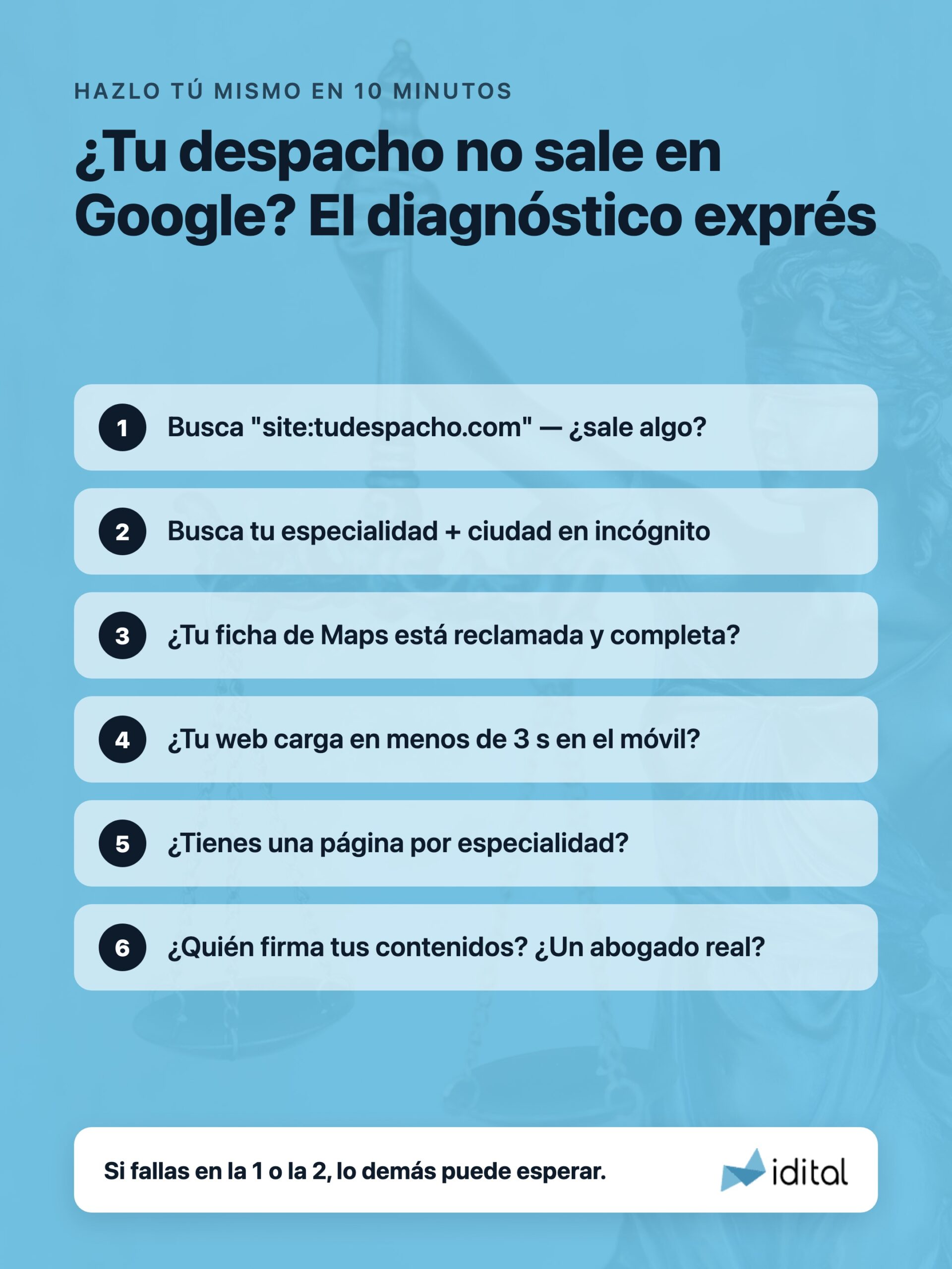 Checklist de diagnóstico para un despacho de abogados que no aparece en Google