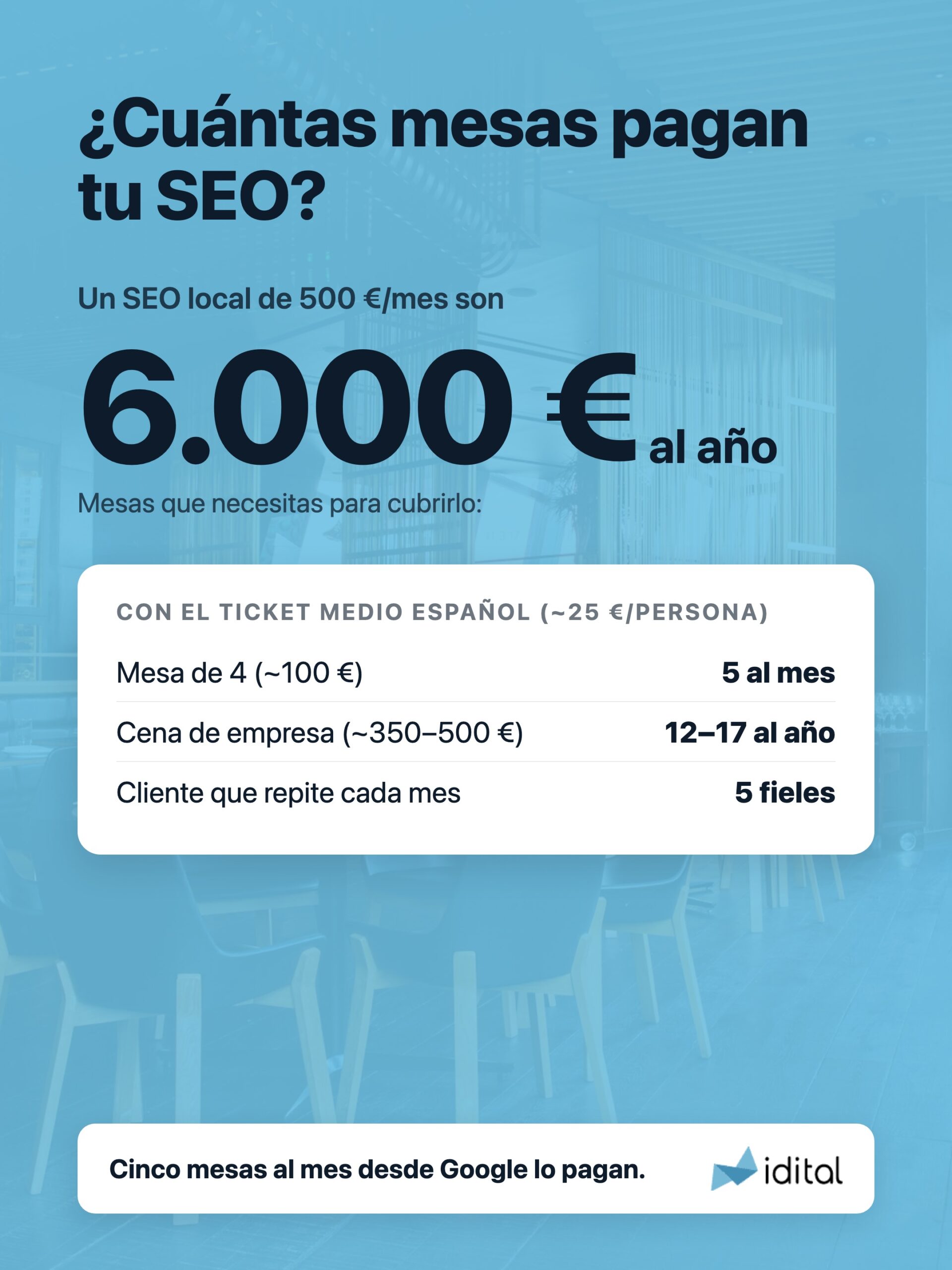 Cuántas mesas necesita un restaurante para pagar el SEO anual