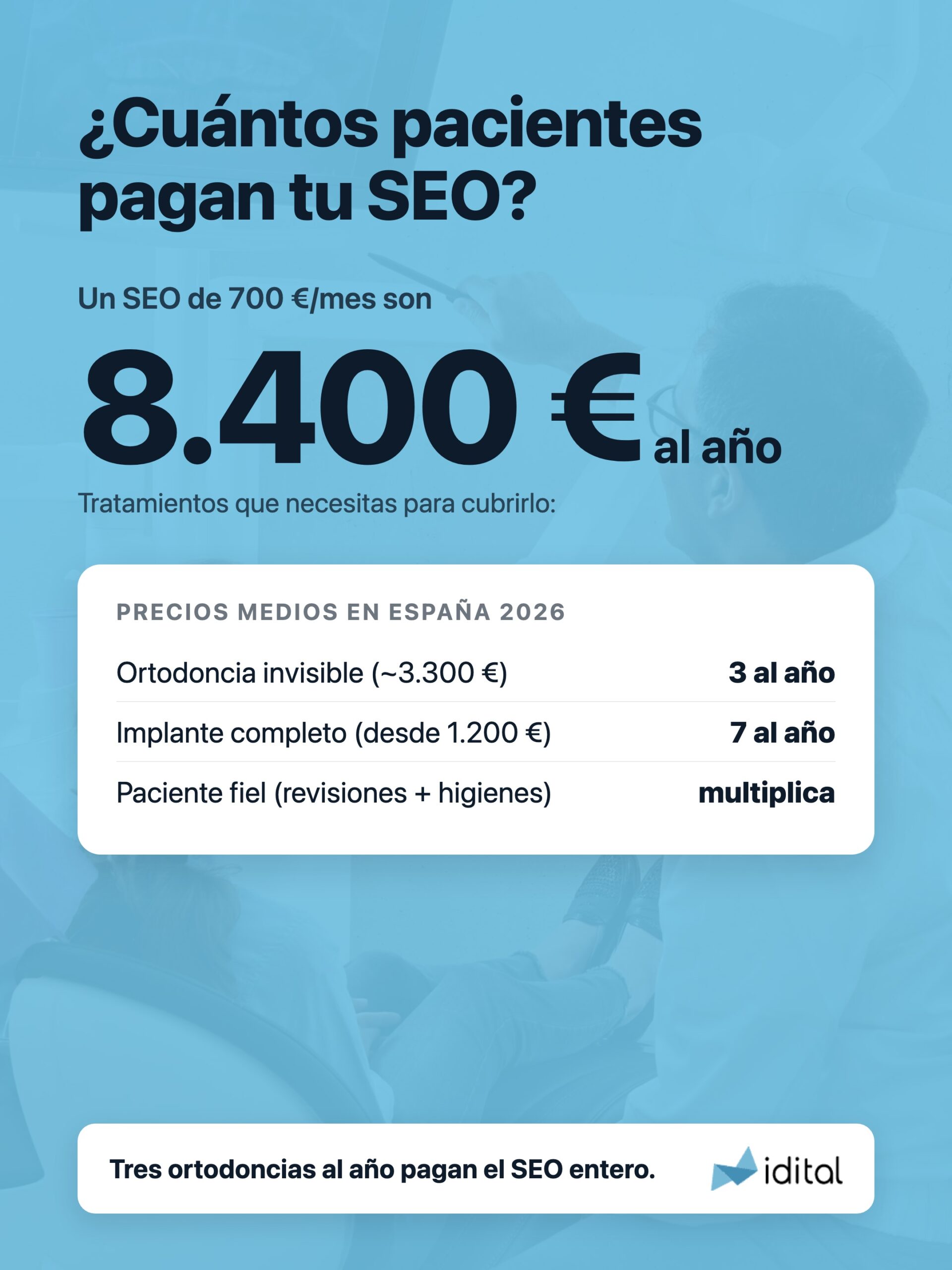 Cuántos pacientes necesita una clínica dental para pagar el SEO anual
