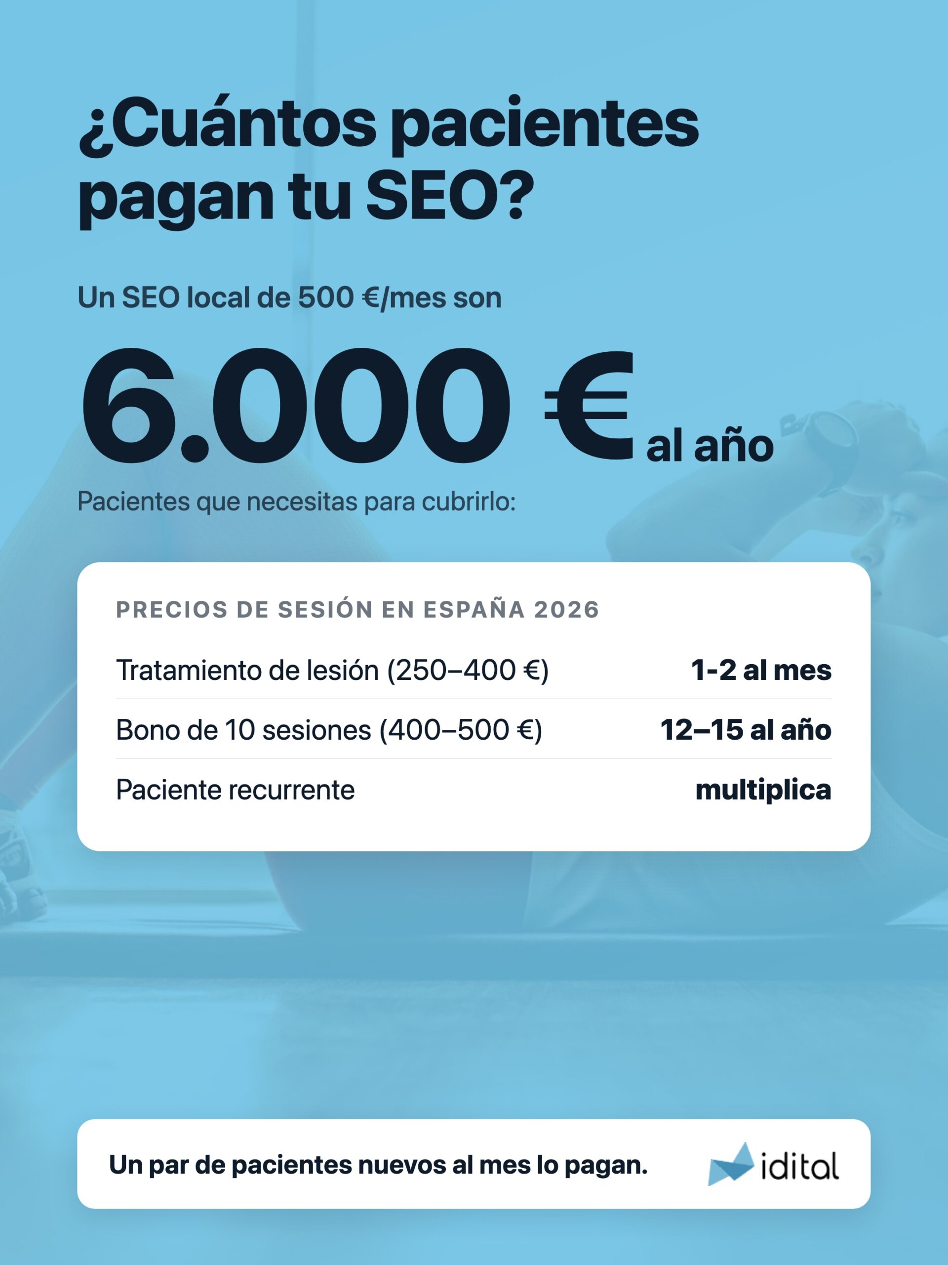 Cuántos pacientes necesita una clínica de fisioterapia para pagar el SEO anual