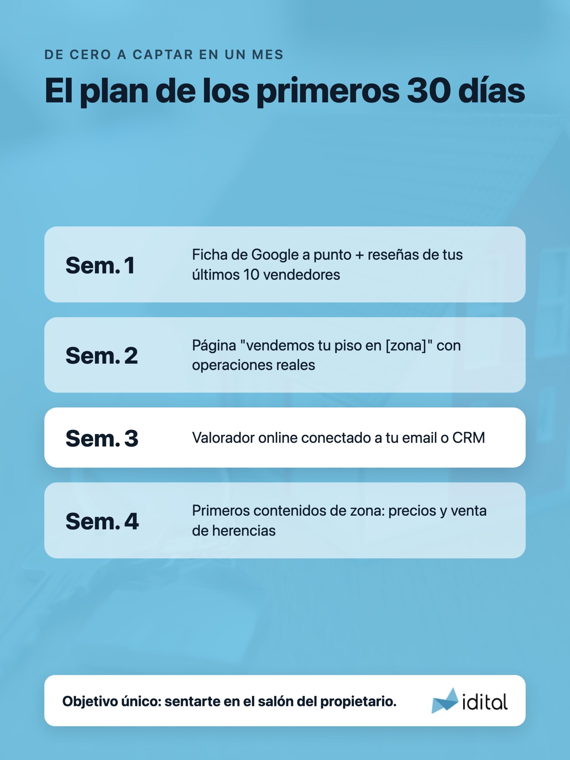 Plan de 30 días para captar propietarios con marketing digital en una inmobiliaria