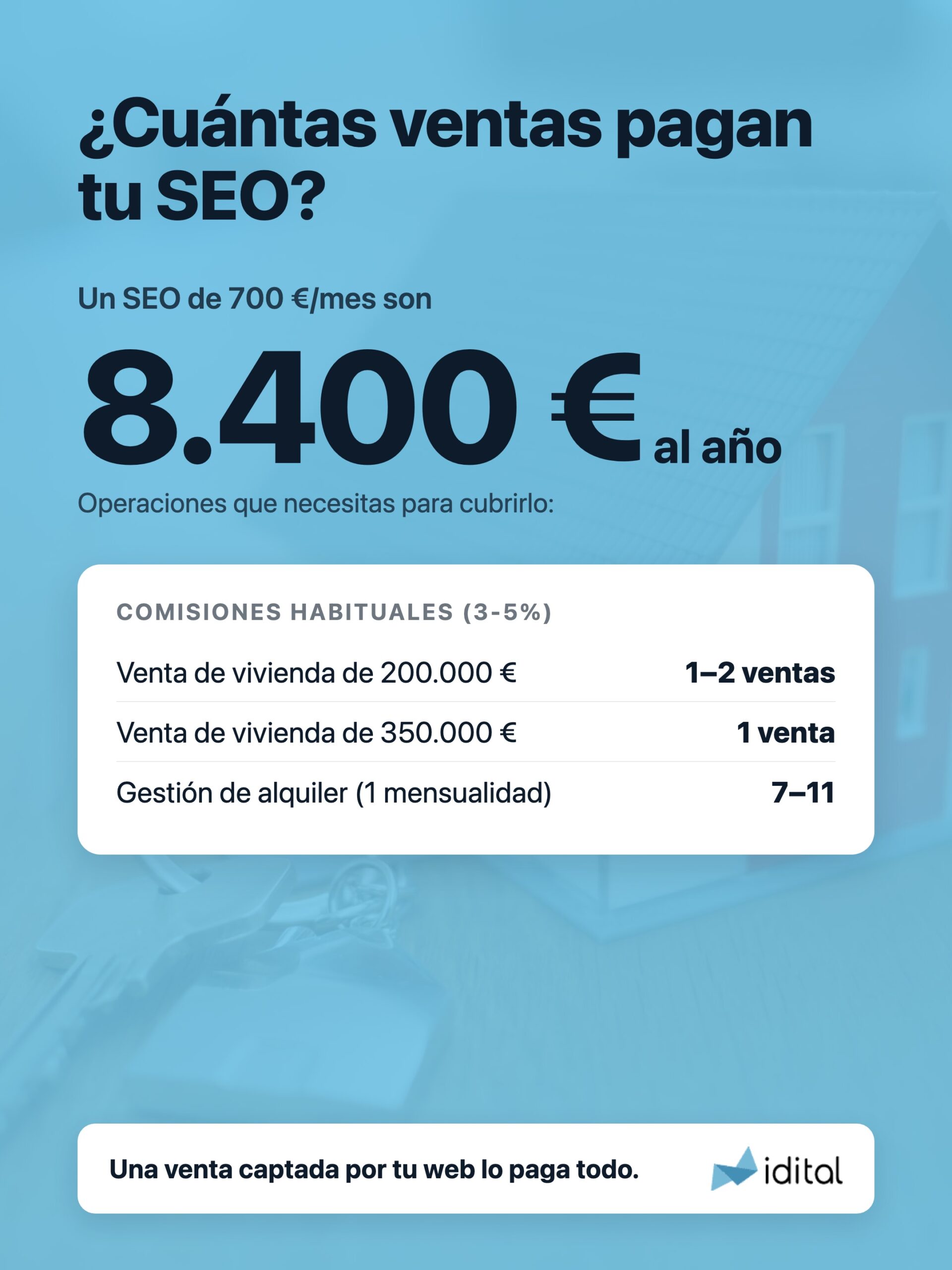 Cuántas ventas necesita una inmobiliaria para pagar el SEO anual